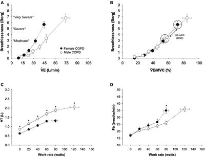 Sex-differences in COPD: from biological mechanisms to therapeutic considerations